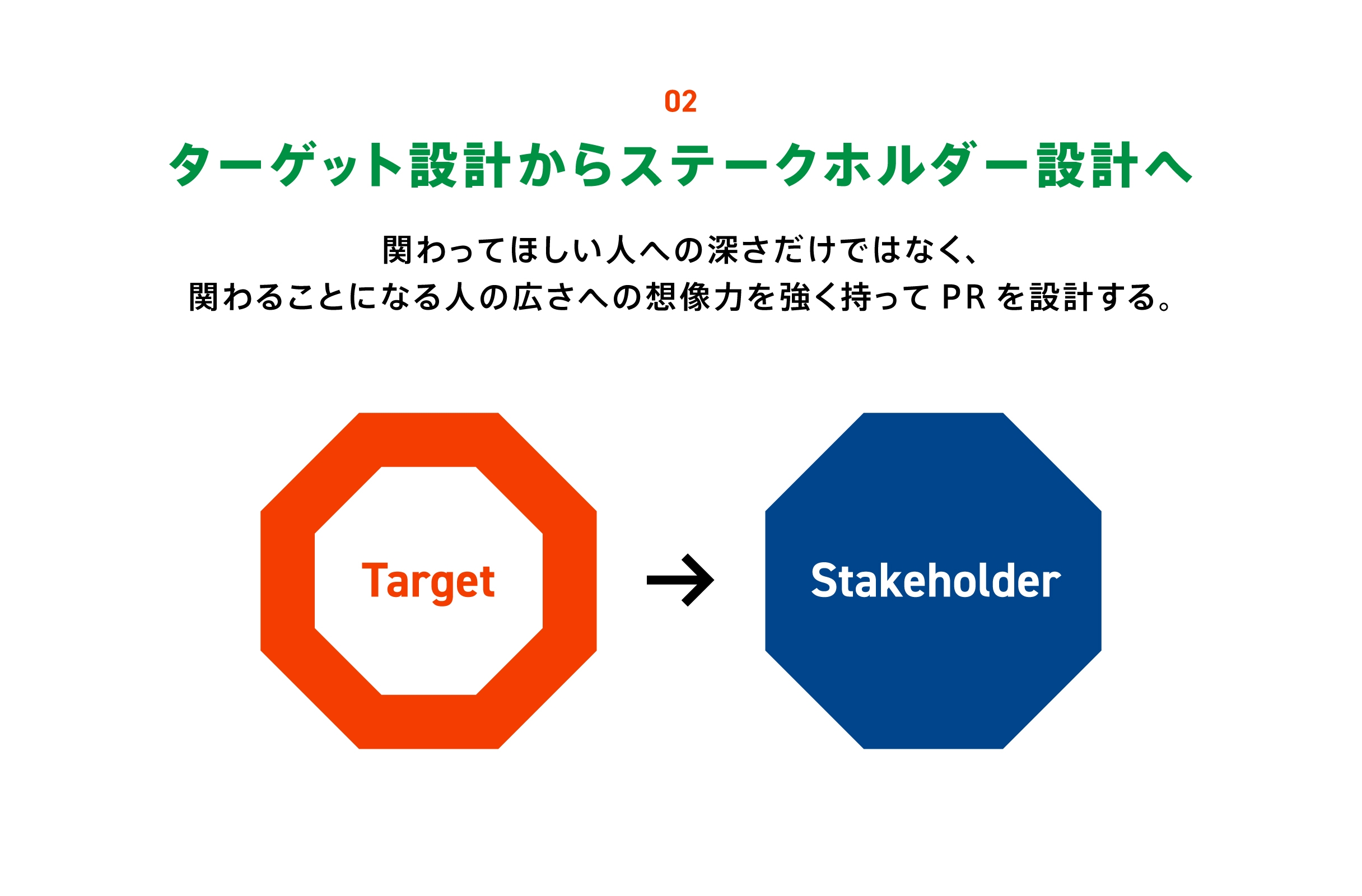 02 ターゲット設計からステークホルダー設計へ：関わってほしい人への深さだけではなく、関わることになる人の広さへの想像力を強く持ってPRを設計する。