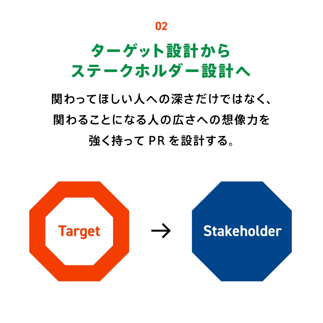 02 ターゲット設計からステークホルダー設計へ：関わってほしい人への深さだけれではなく、関わることになる人の広さへの想像力を強く持ってPRを設計する。